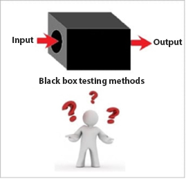 Diagram of black box testing methods showing input and output around a black box.