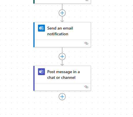 The flow extended with a Post message in a chat or channel step after the email