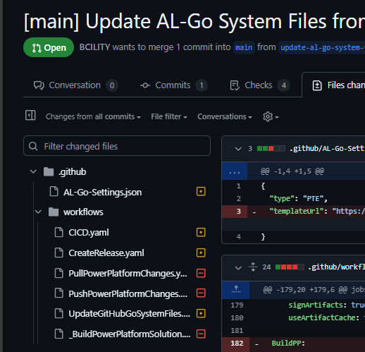 The Update AL-Go System Files pull request, showing the workflow files it changes