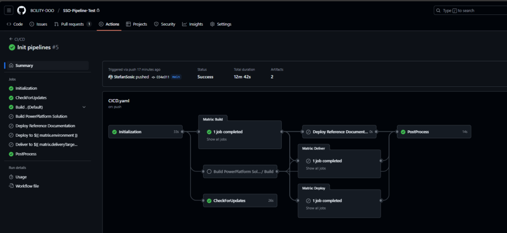 A successful CI/CD run with its Initialization, CheckForUpdates, Build, Deliver and Deploy stages