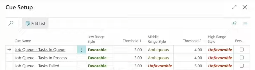 Cue Setup defining the thresholds and styles behind the job queue cues