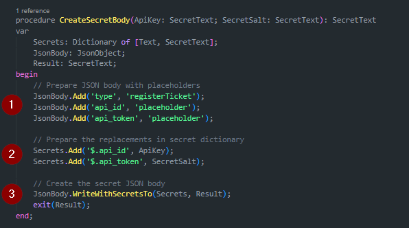 The CreateSecretBody procedure in three numbered steps: JSON with placeholders, a secret dictionary, then WriteWithSecretsTo