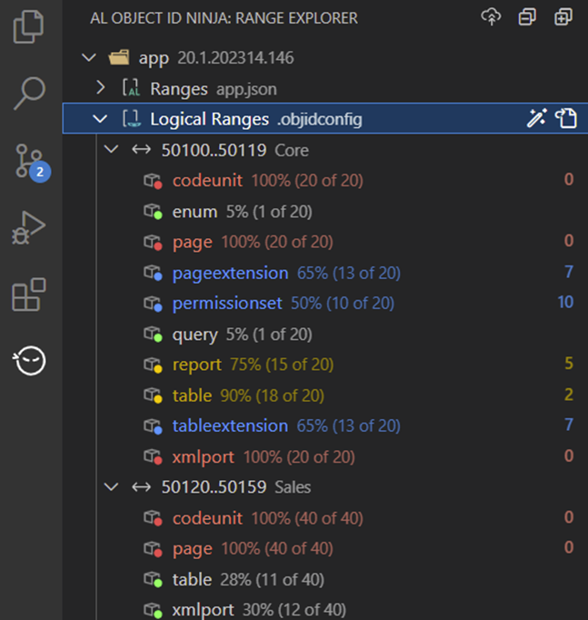 The Range Explorer showing consumption per object type across two logical ranges