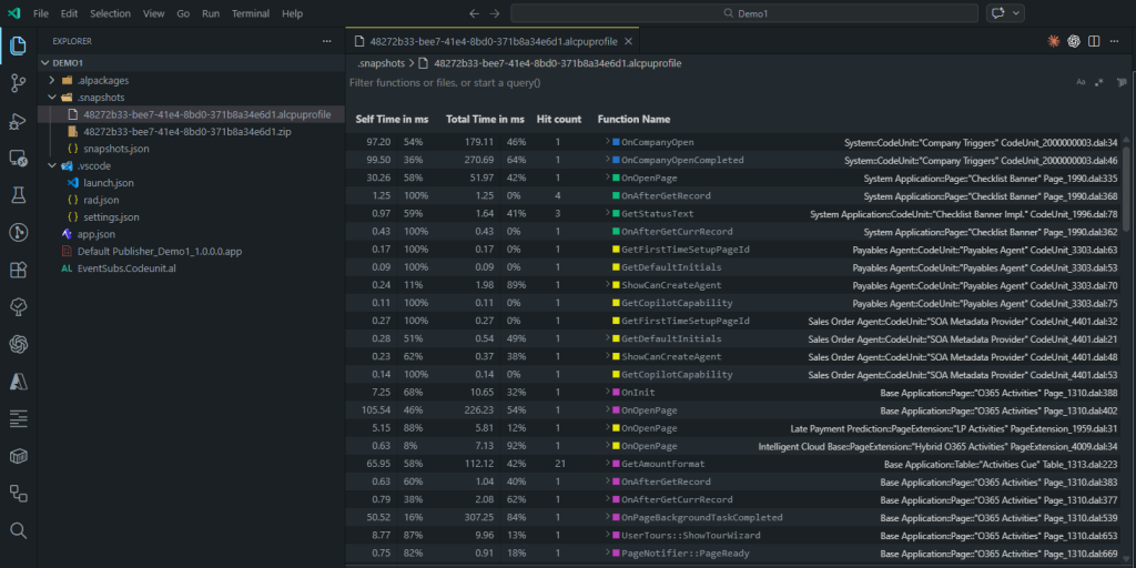 AL Performance Profiler opened on an .alcpuprofile file, listing function timings and hit counts.